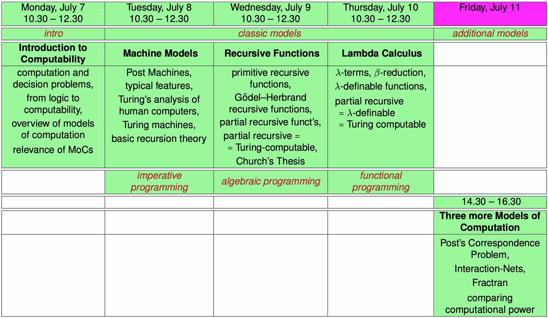 Overview Table of the Lecture Models of Computation at a Glance