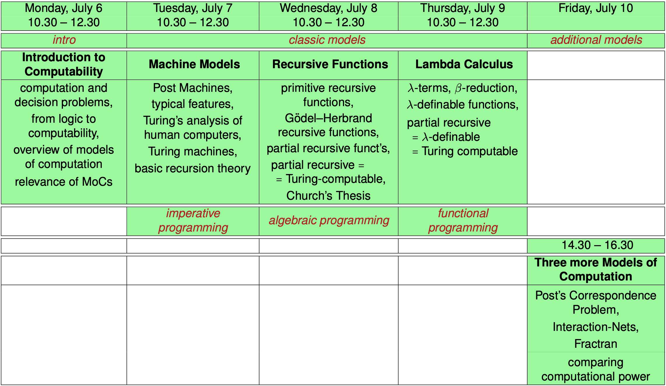 Overview Table of the Lecture Models of Computation at a Glance