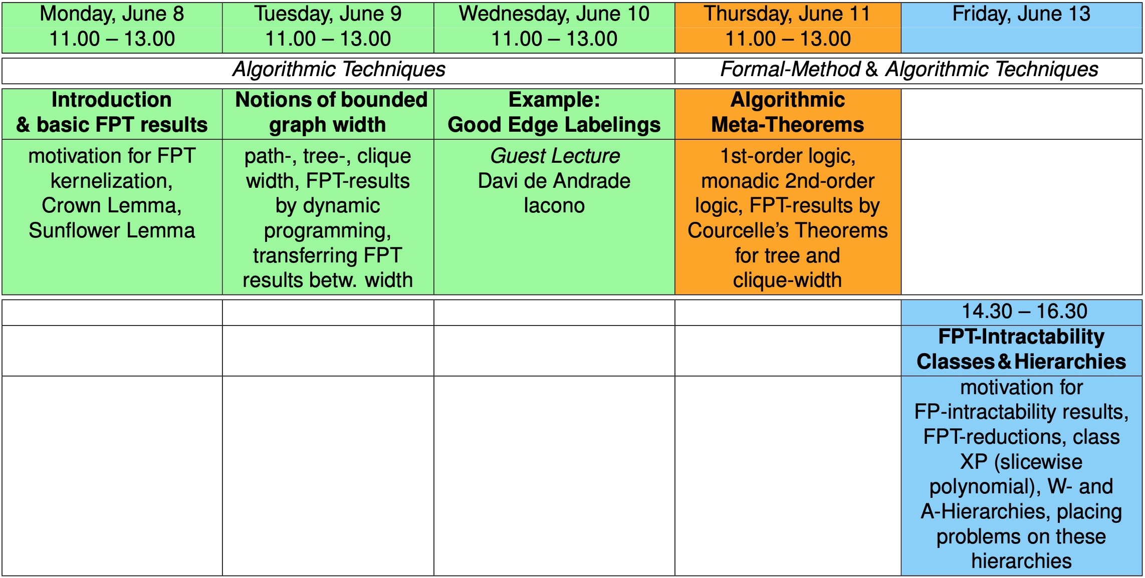 Overview Advanced Course Parameterized Complexity at a Glance